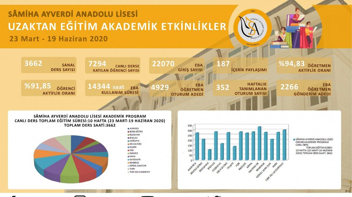 UZAKTAN EĞİTİM AKADEMİK ETKİNLİKLER